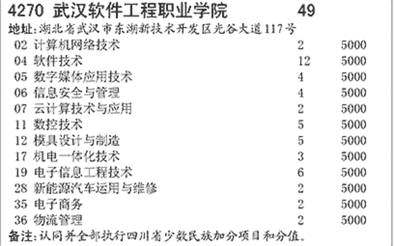 如何挑选一家靠谱的武汉软件开发公司
